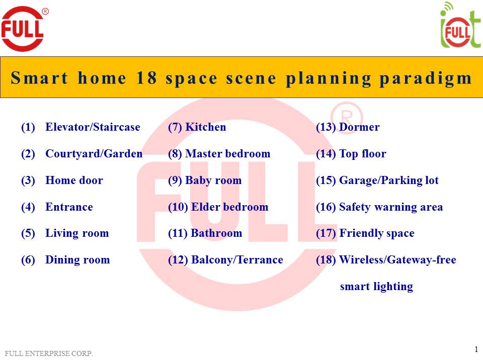 IoT Smart Life Scenes