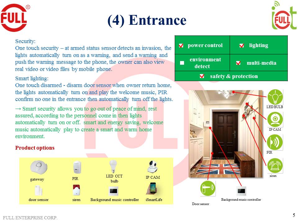 IoT Smart Life Scenes
